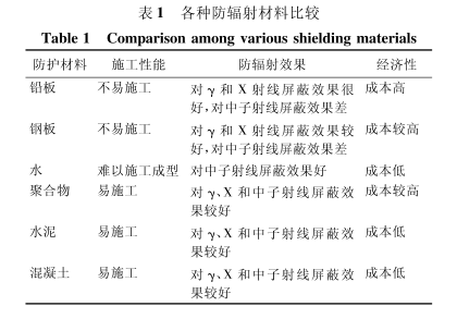 万宁硫酸钡砂施工方法